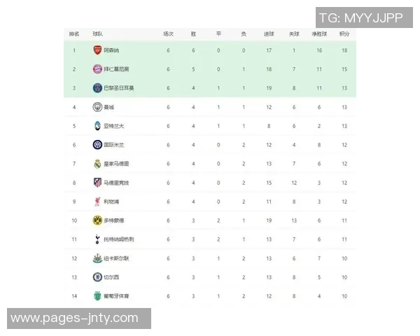 俱乐部身价榜单揭晓皇马稳居第一阿森纳曼城巴黎紧随其后